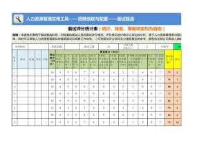 面试评分统计表（统计、排名、等级评定均为自动）