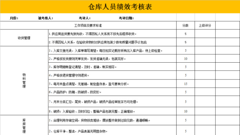 仓库员工绩效考核表