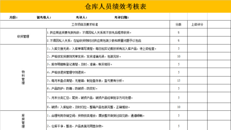 仓库员工绩效考核表