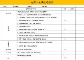 仓库员工绩效考核表