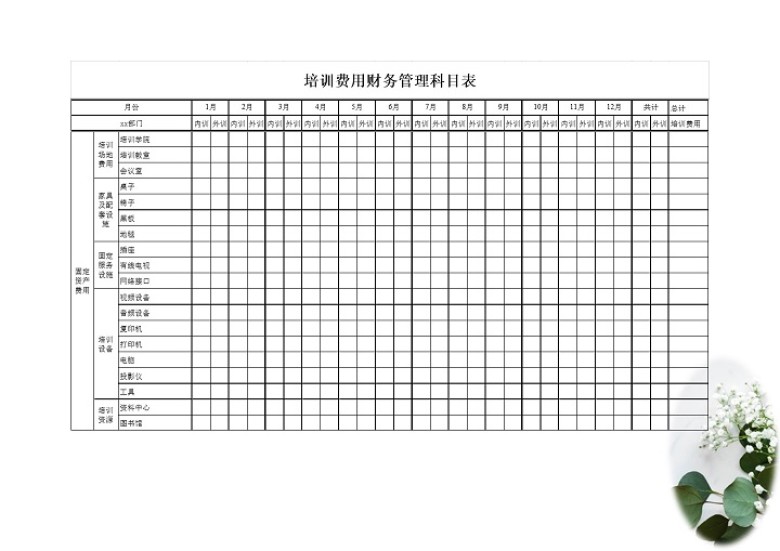 公司培训预算费用明细表(多个表格)