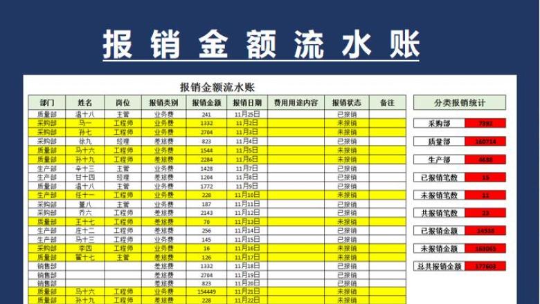 报销金额流水账