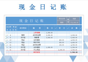 现金日记账（银行存款日记账套装财务报表）