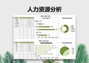 人资管理制度员工离职统计分析统计表