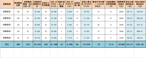 招聘渠道比较分析图表