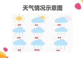 天气情况教学示意图