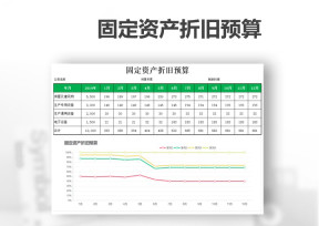 固定资产折旧预算