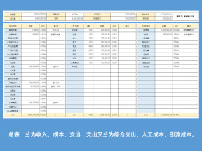 淘宝天猫电商预算表格财务模板全年计划表格