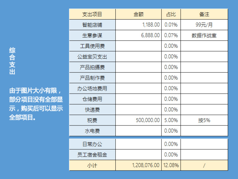 淘宝天猫电商预算表格财务模板全年计划表格