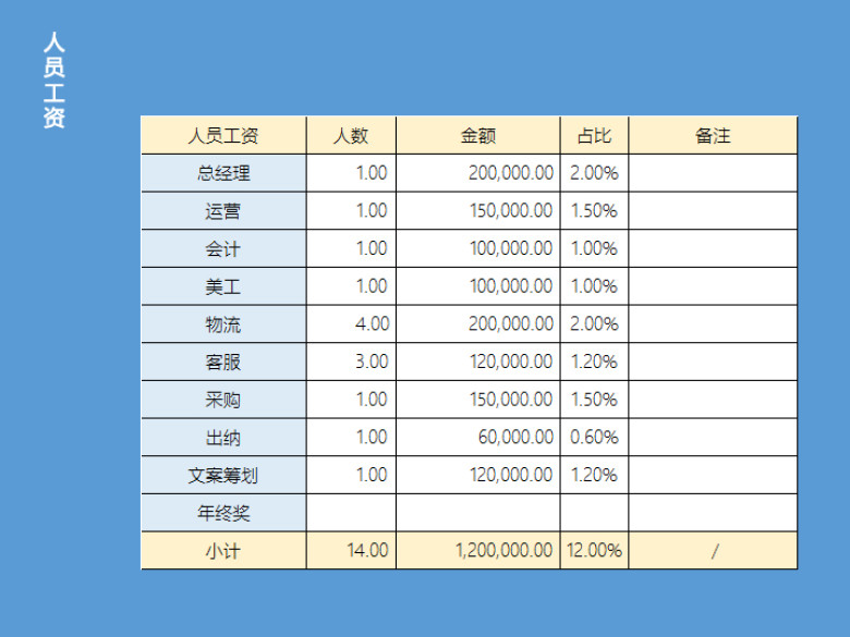 淘宝天猫电商预算表格财务模板全年计划表格