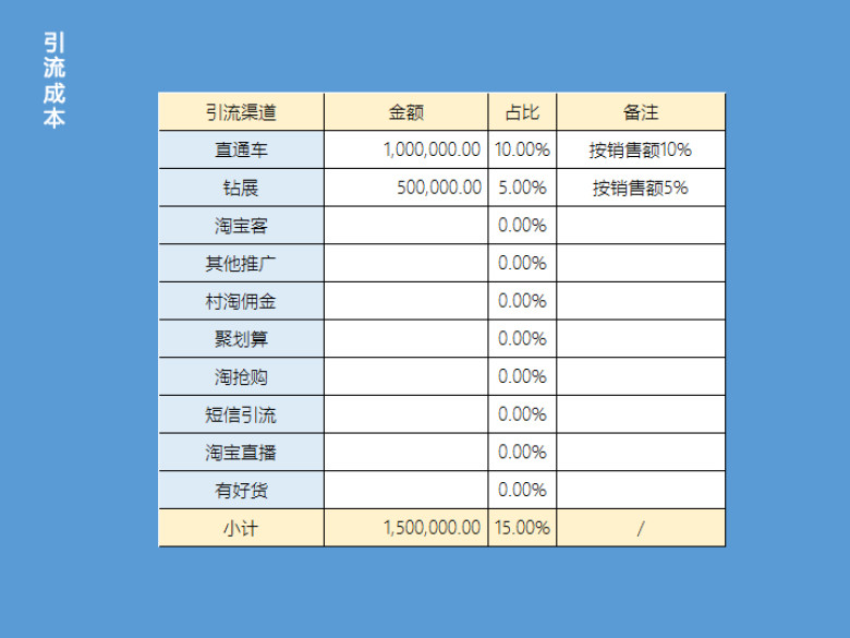淘宝天猫电商预算表格财务模板全年计划表格