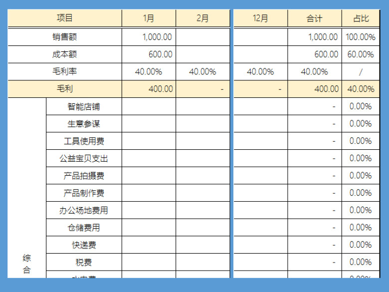 淘宝天猫电商预算表格财务模板全年计划表格