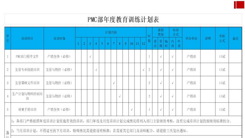 PMC部年度教育训练计划表