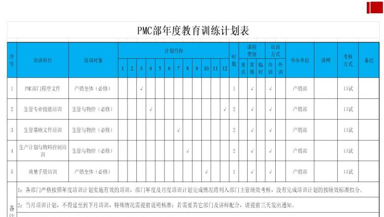 PMC部年度教育训练计划表