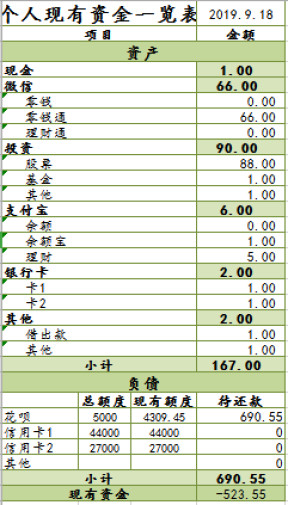 个人资产一览表