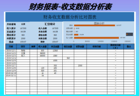 财务报表-收支数据分析表