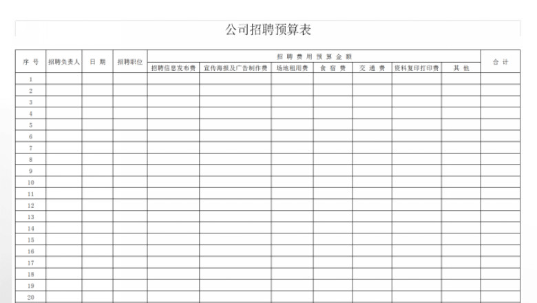 公司招聘预算表