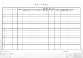 公司招聘预算表