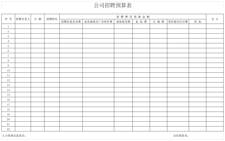 公司招聘预算表