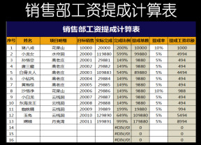 销售部工资提成计算表