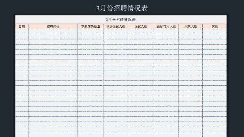 3月份招聘情况表