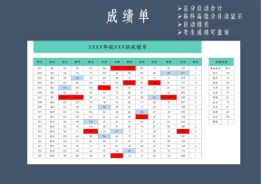 成绩单（自动排名）