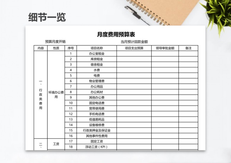 月度费用预算表