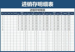 进销存明细表(自动管理)
