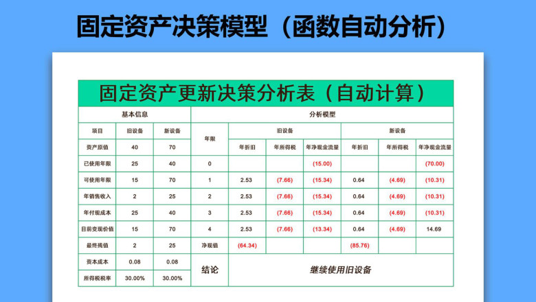 固定资产决策（函数自动分析）