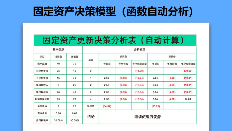 固定资产决策（函数自动分析）