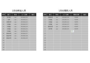 新进人员离职人员
