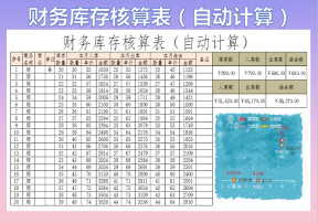 财务库存核算表（自动计算）