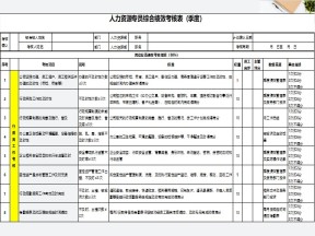 人力资源专员综合绩效考核表（季度）