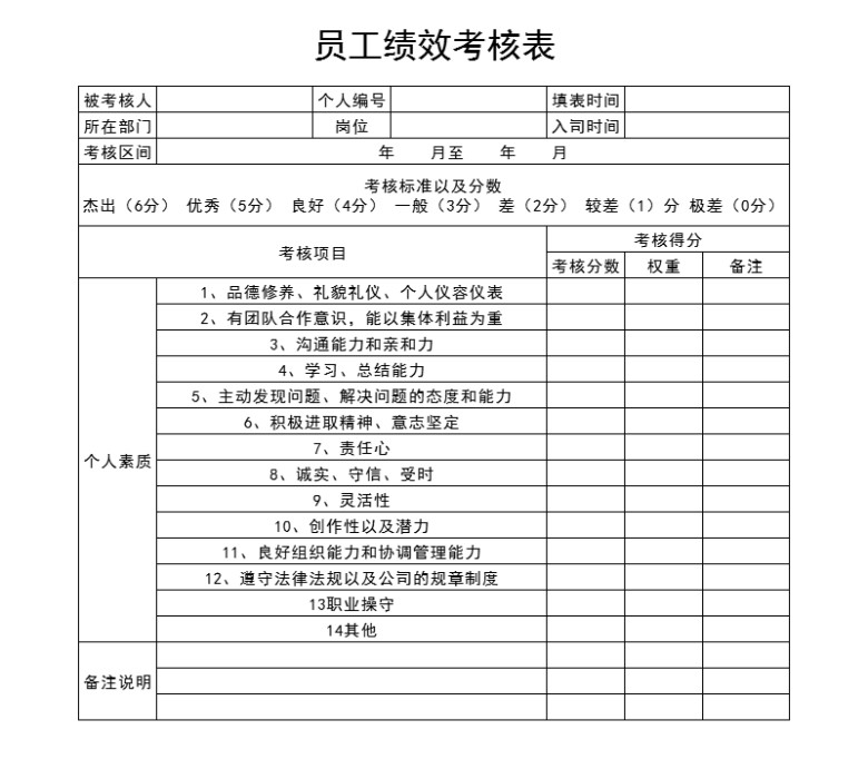 员工绩效考核表