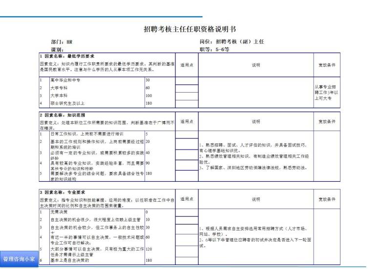 招聘考核主任任职资格说明书