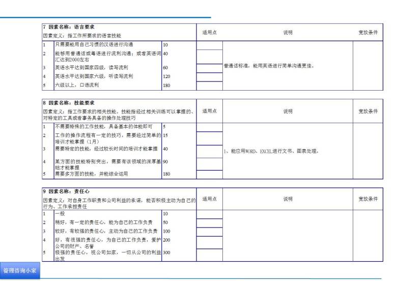 招聘考核主任任职资格说明书