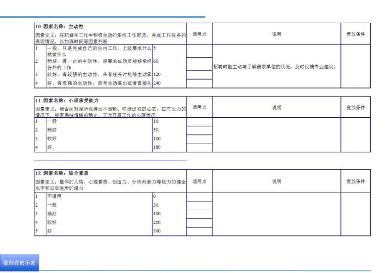 招聘考核主任任职资格说明书