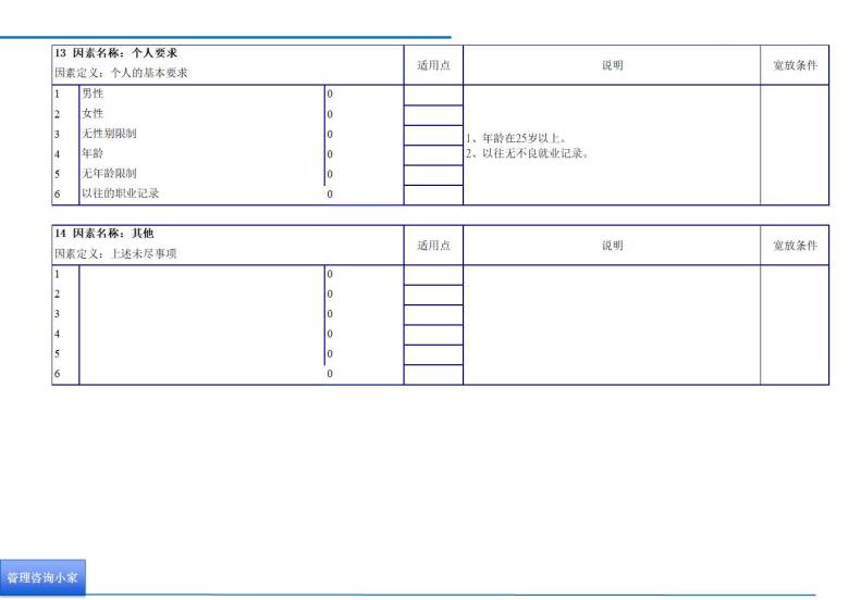 招聘考核主任任职资格说明书