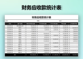 财务报表应收款会计核算表