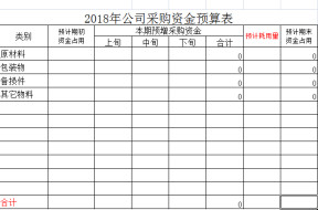 公司采购资金预算表