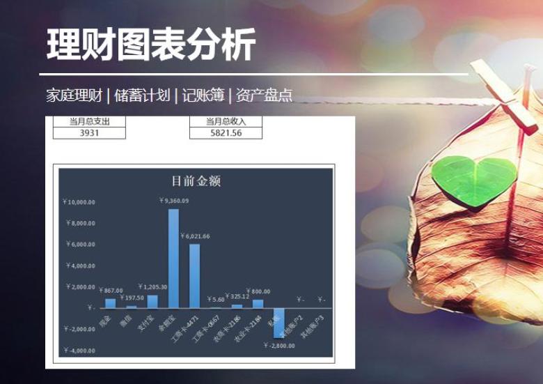 2019年全年家庭理财储蓄系统