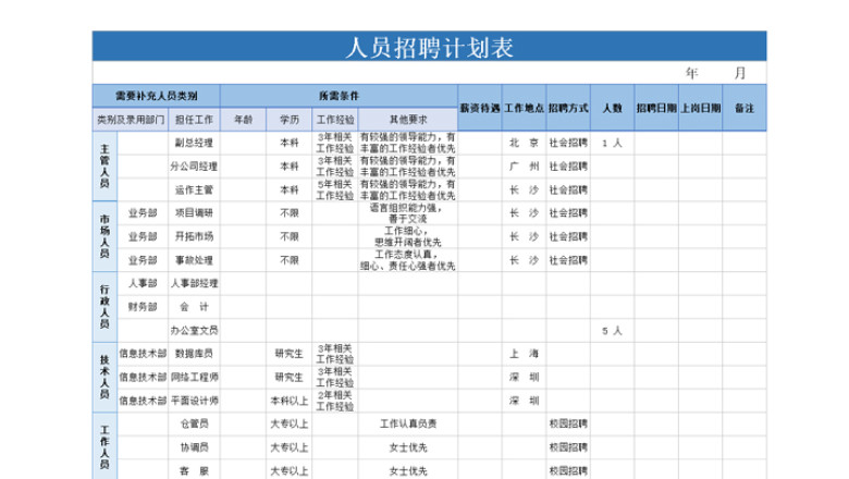 人员招聘计划表