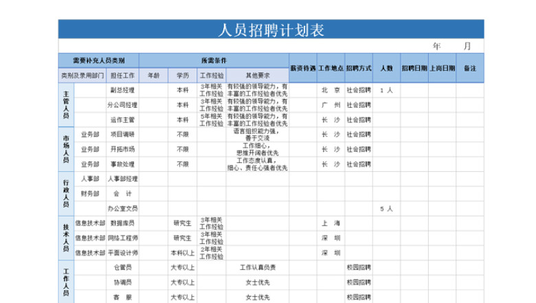 人员招聘计划表