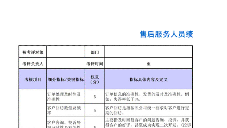 售后服务人员绩效考核表