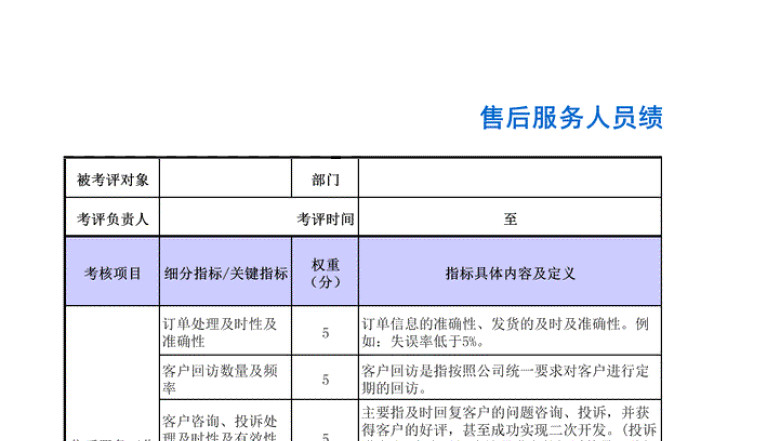 售后服务人员绩效考核表