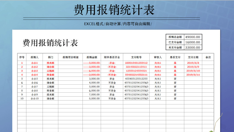 费用报销统计表