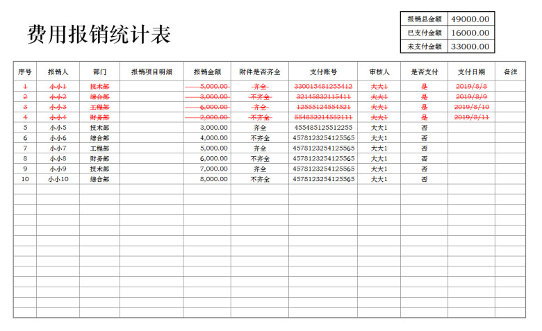 费用报销统计表