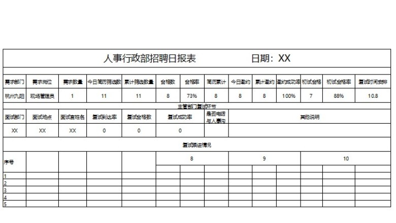 人事行政部人员招聘日报表　