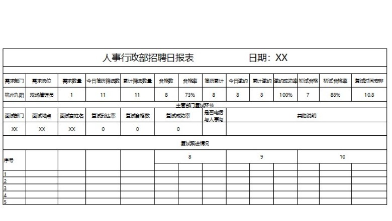 人事行政部人员招聘日报表　
