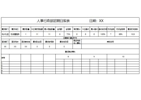 人事行政部人员招聘日报表　
